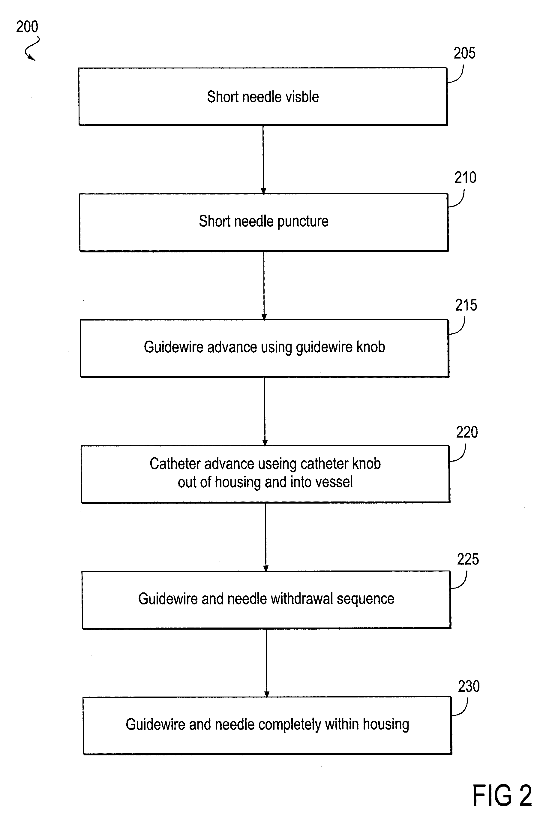 Intravenous catheter insertion and blood sample devices and method of use