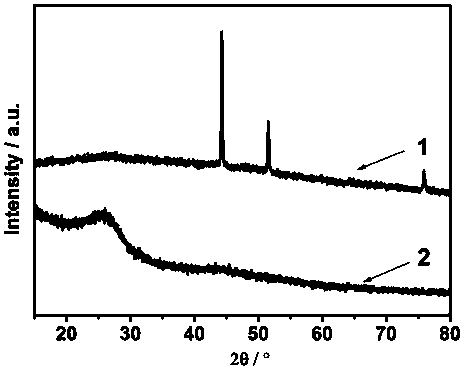 Preparation method of mono-atomic cobalt based nitrogen-sulfur dually-doped carbon material catalyst