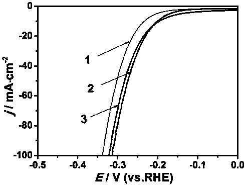 Preparation method of mono-atomic cobalt based nitrogen-sulfur dually-doped carbon material catalyst