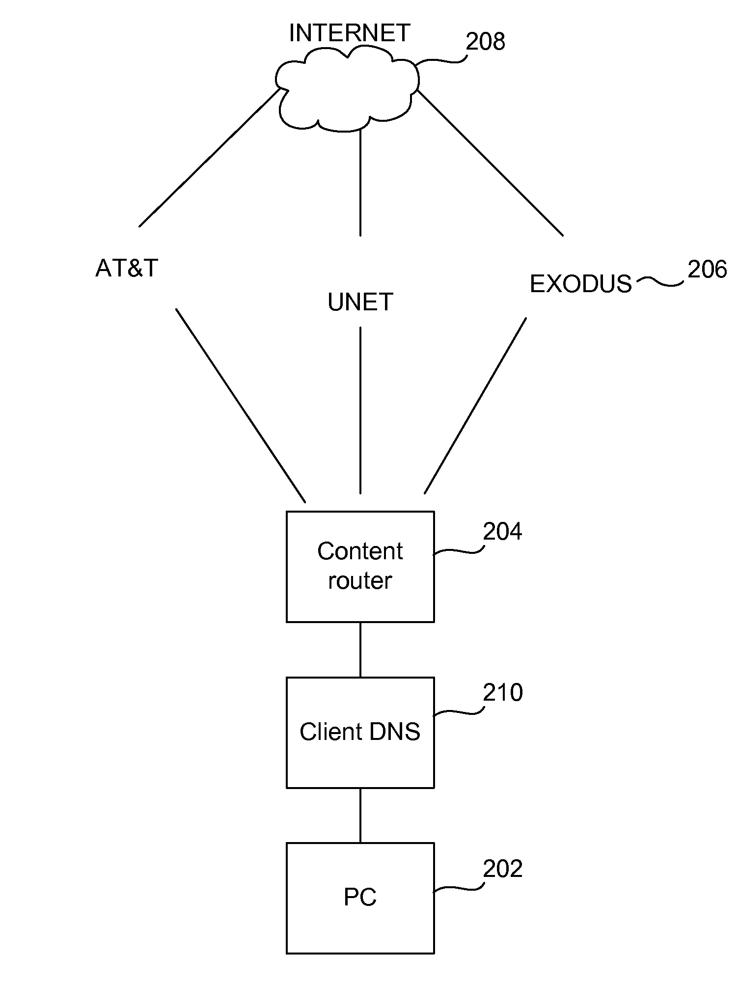 Path selection system