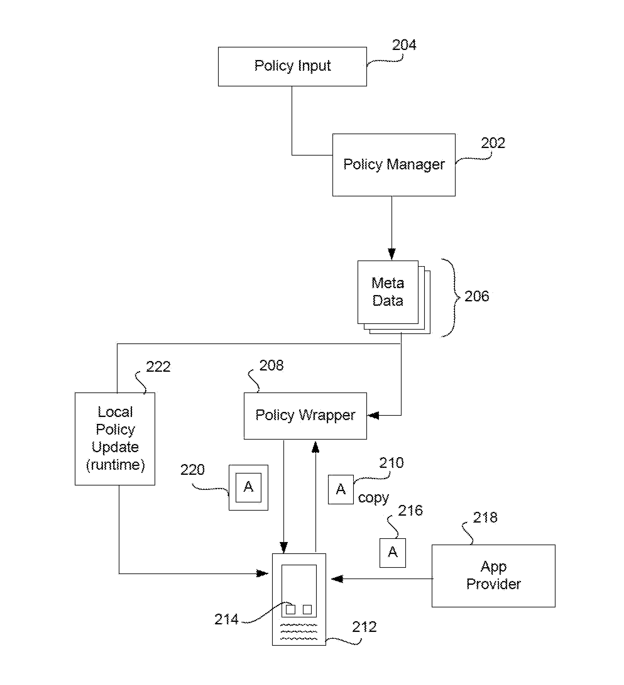 Network linker for secure execution of unsecured apps on a device