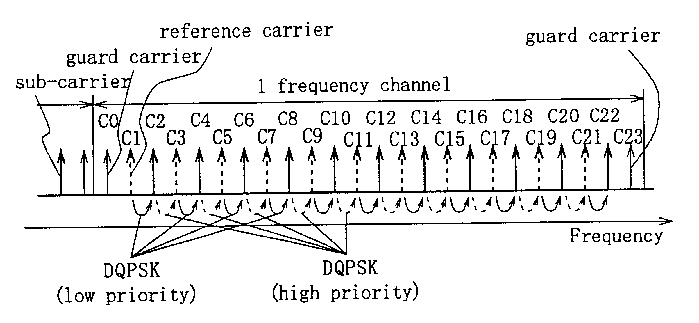 Communication method, transmitter, receiver, and cellular radio communication system