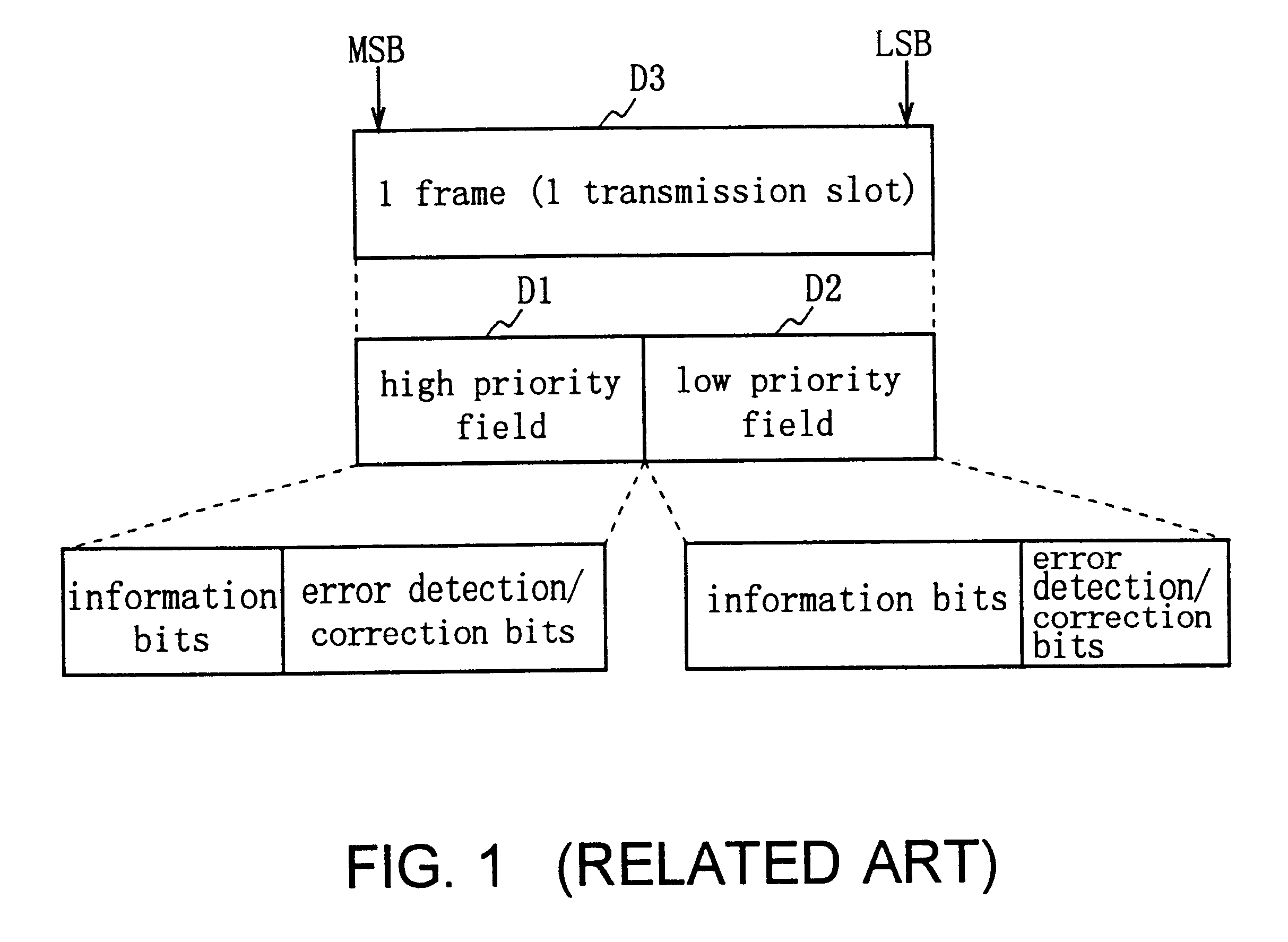 Communication method, transmitter, receiver, and cellular radio communication system