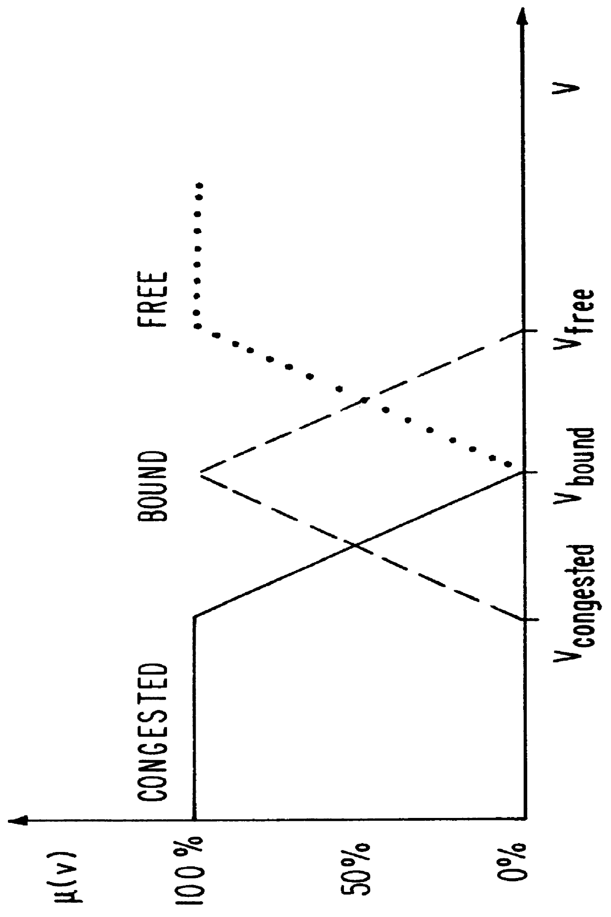 Vehicle-autonomous detection of traffic backup