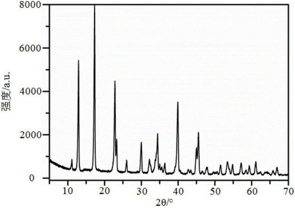 Preparation method of basic magnesium sulfate whiskers