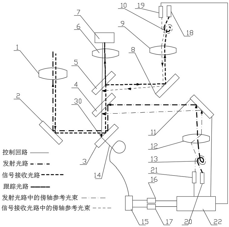 Multi-optical path optical axis automatic coaxial laser communication ground terminal and coaxial control method