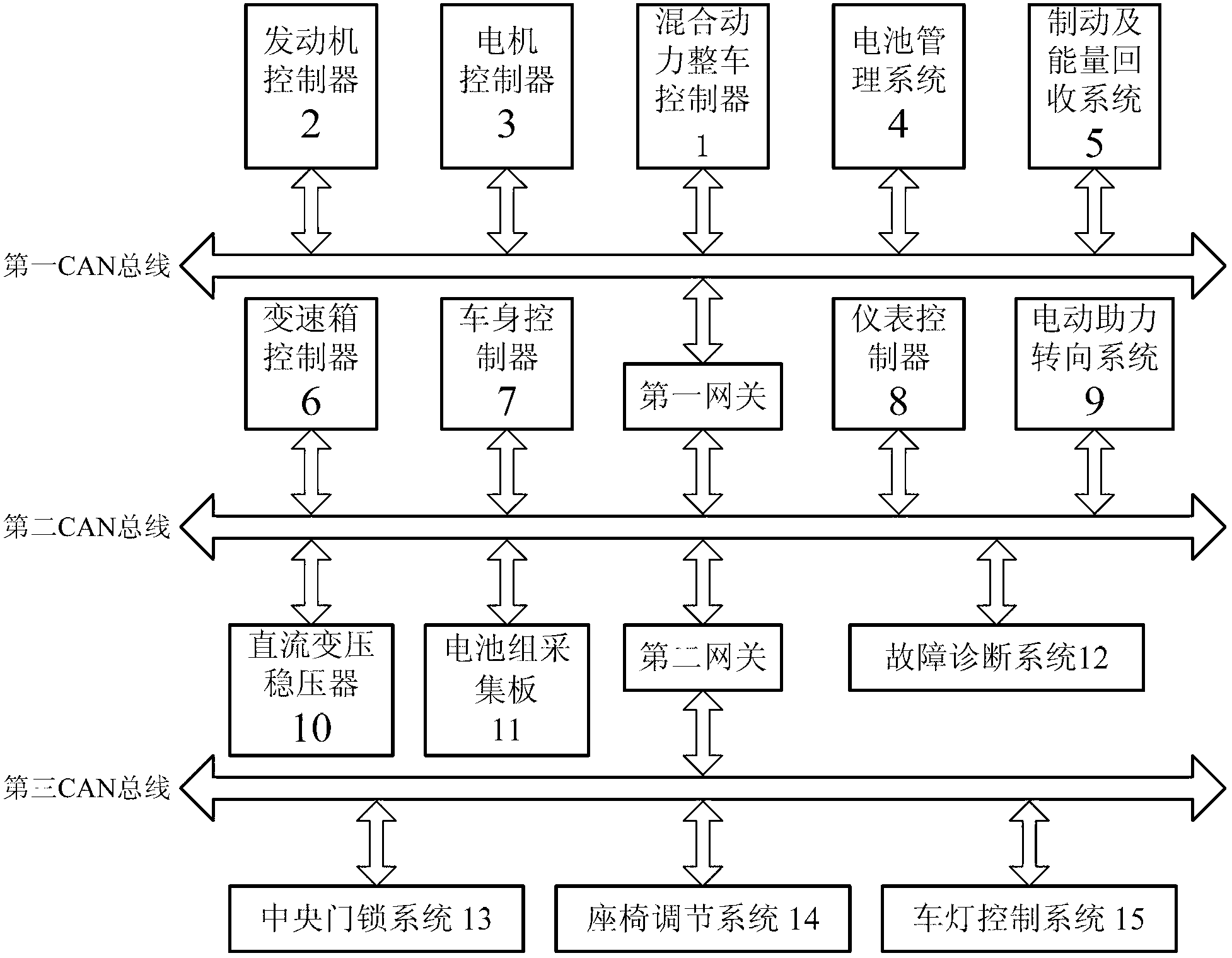 Integrated system for complete automobile and failure handling method of integrated system