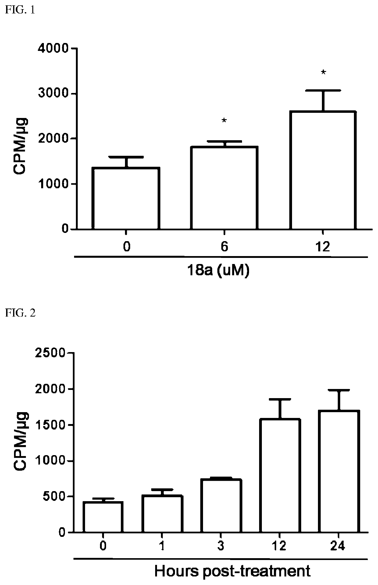 Novel aryl ethene derivative and pharmaceutical composition containing same as active ingredient