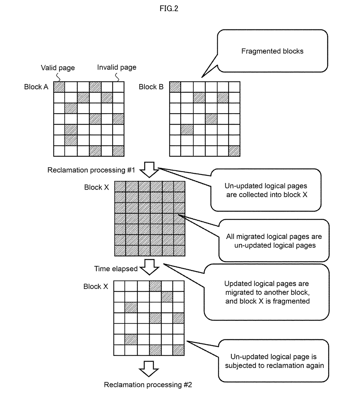 Storage device and non-volatile memory device