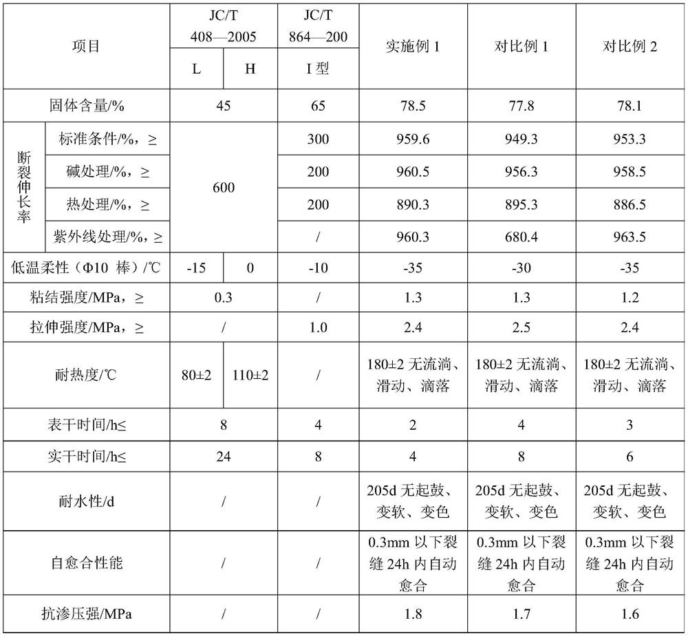 Outer-soft inner-rigid downstream face waterproof material and preparation method and application thereof