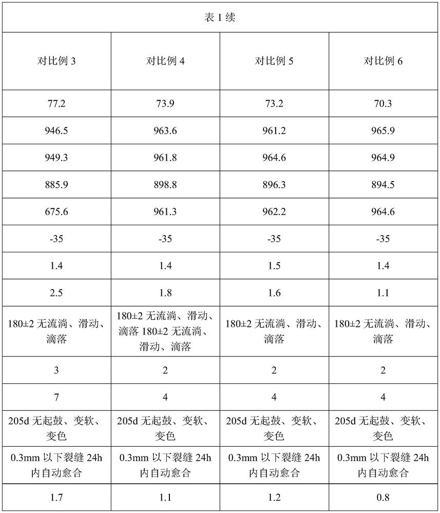 Outer-soft inner-rigid downstream face waterproof material and preparation method and application thereof