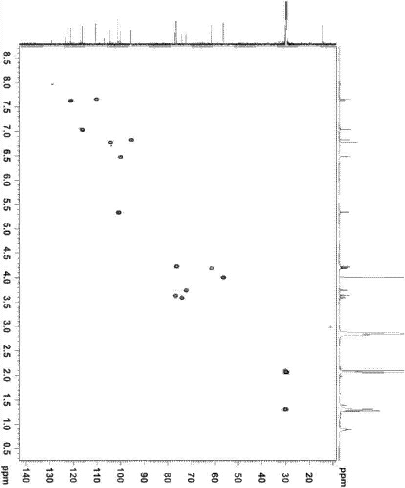 Chrysoeriol-7-O-beta-D glucuronic acid methyl ester and extraction method and application thereof