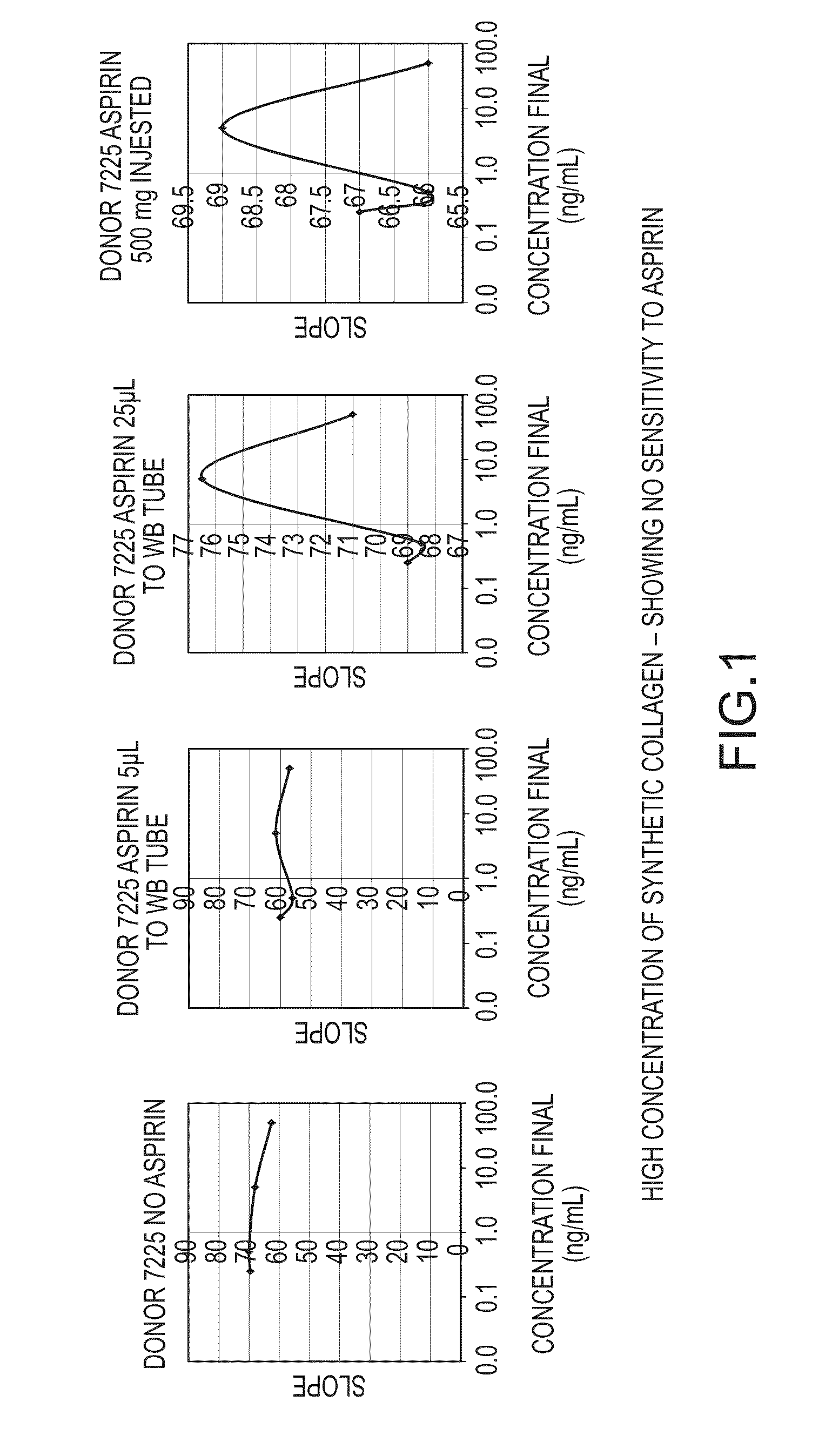 Dual Anti-platelet medication/aspirin response and reactivity test using synthetic collagen