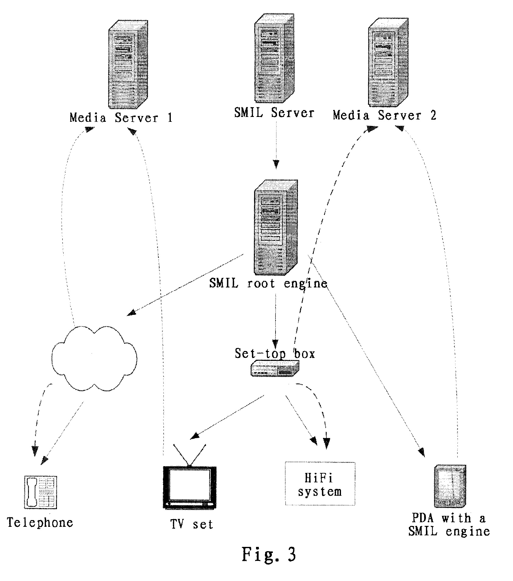 System, method and engine for playing SMIL based multimedia contents