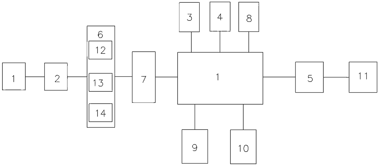 A computer data security management system and method