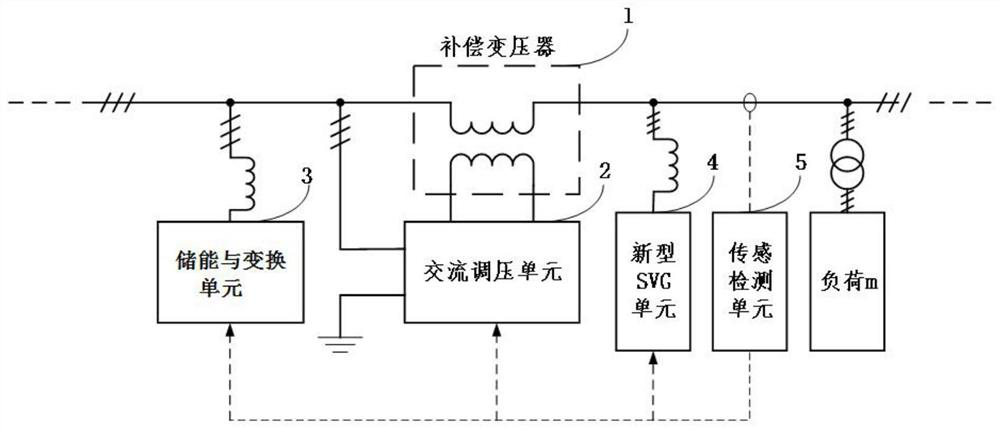 A line power compensation system based on energy storage and AC voltage regulation control