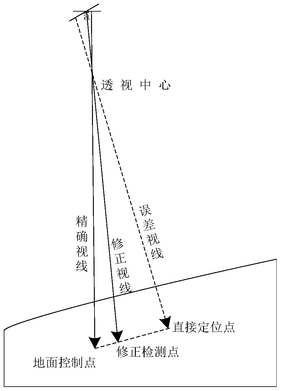 A high-precision real-time positioning method on orbit based on optical image