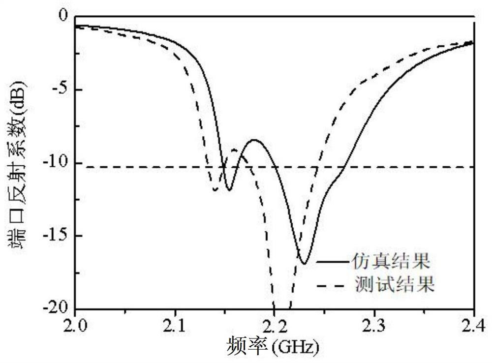 An extremely small frequency ratio single-feed dual circularly polarized directional antenna and antenna system