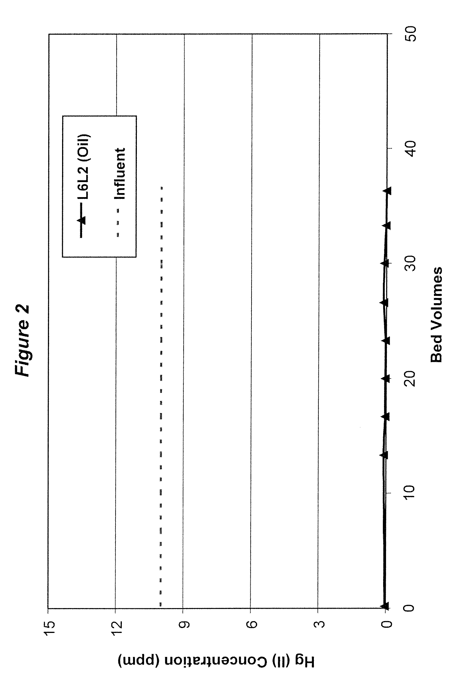 Coupling agent-reacted mercury removal media