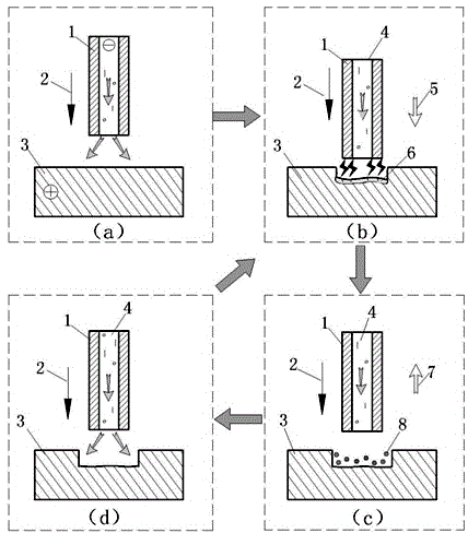 Controllable vibrating electrode electric spark and electrolytic combined machining method for micro holes and vibrating system