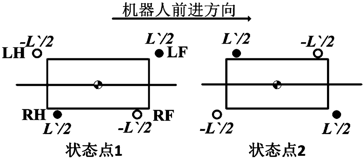 Static gait and diagonal trotting gait switching algorithm applied to quadruped bionic robot