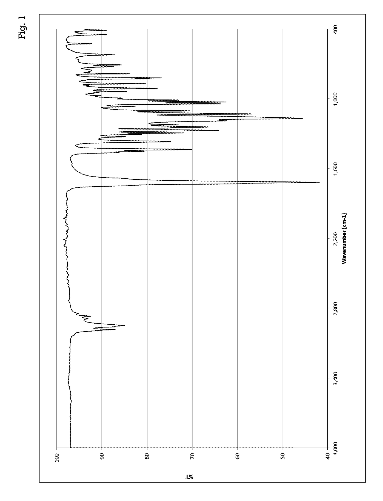 Tetracarboxylic dianhydride, carbonyl compound, polyamic acid, polyimide, methods for producing the same, solution using polyamic acid, and film using polyimide