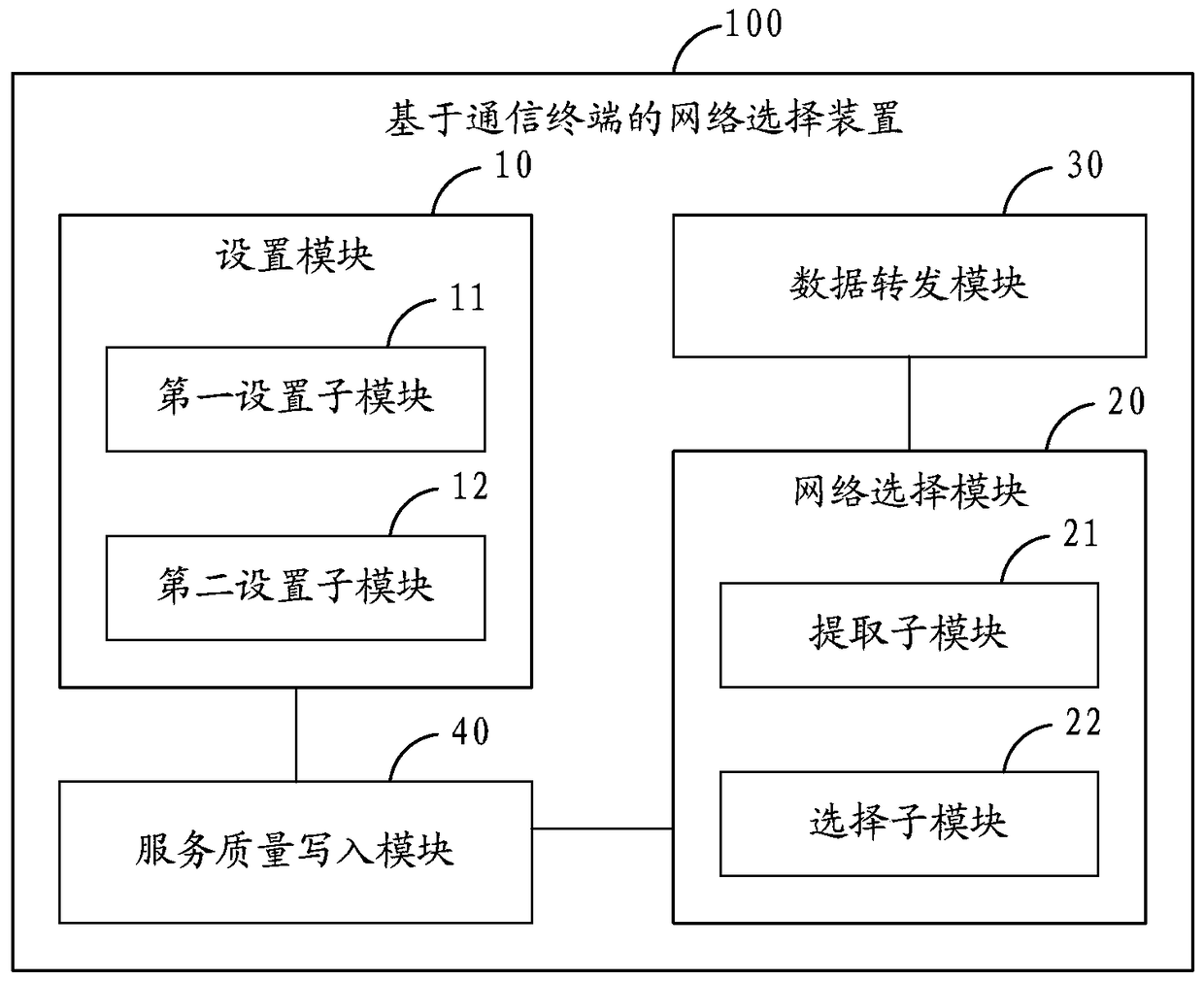 Network selection method, device and terminal based on communication terminal