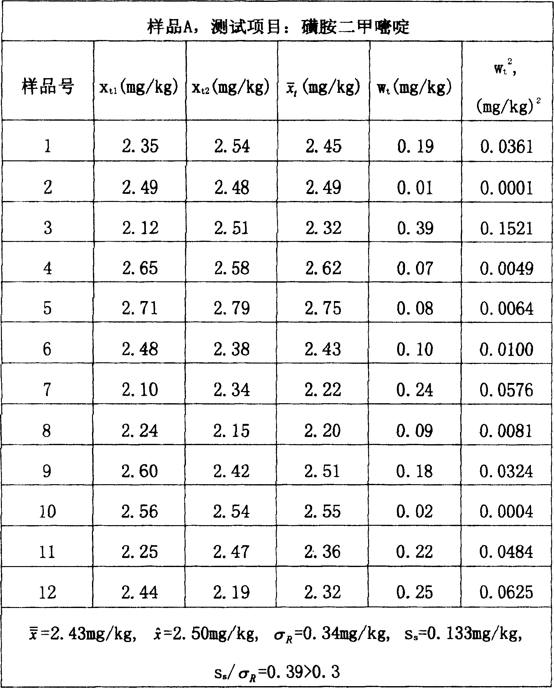 Animal remedy residual ability verification sample and method for preparing same