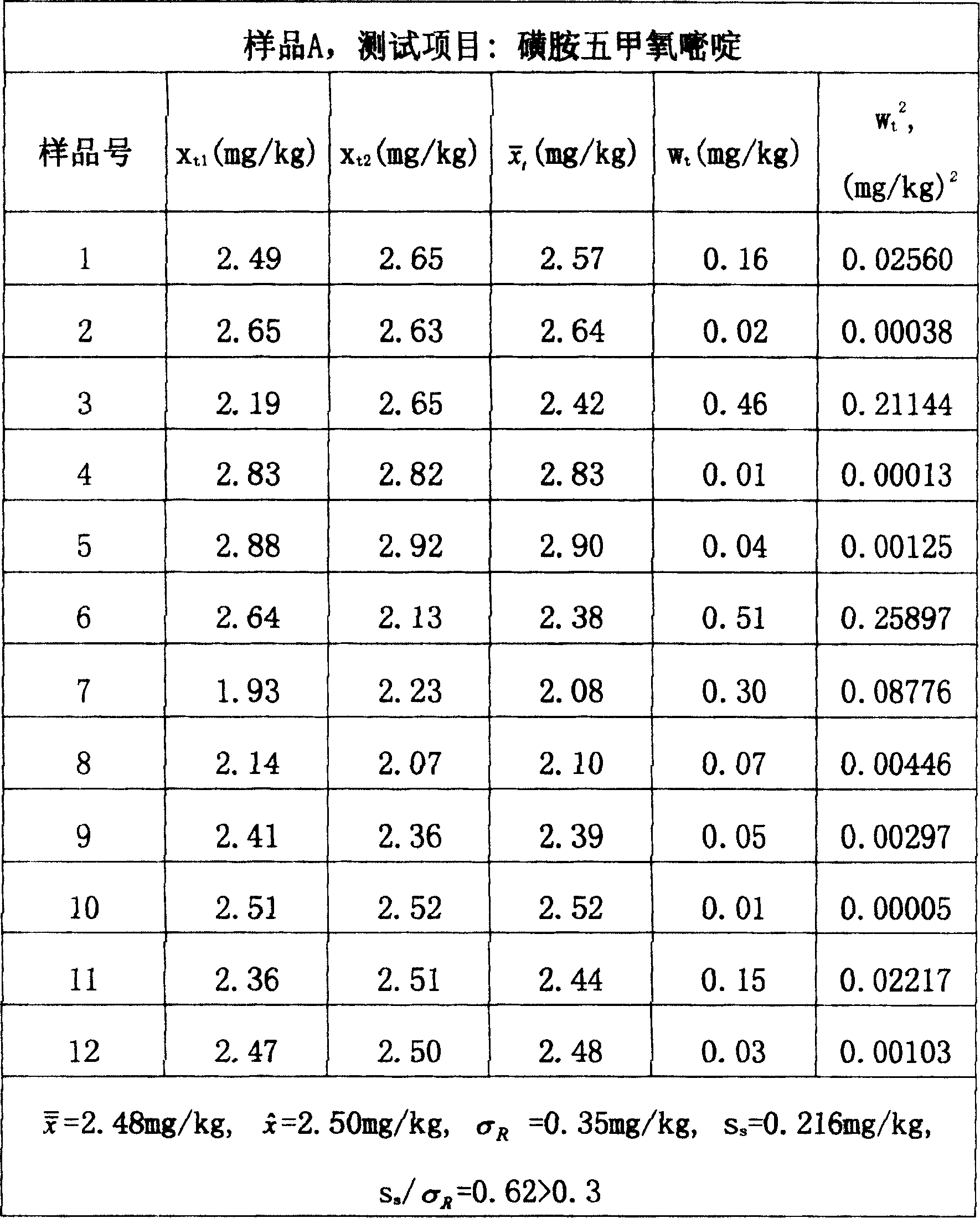 Animal remedy residual ability verification sample and method for preparing same