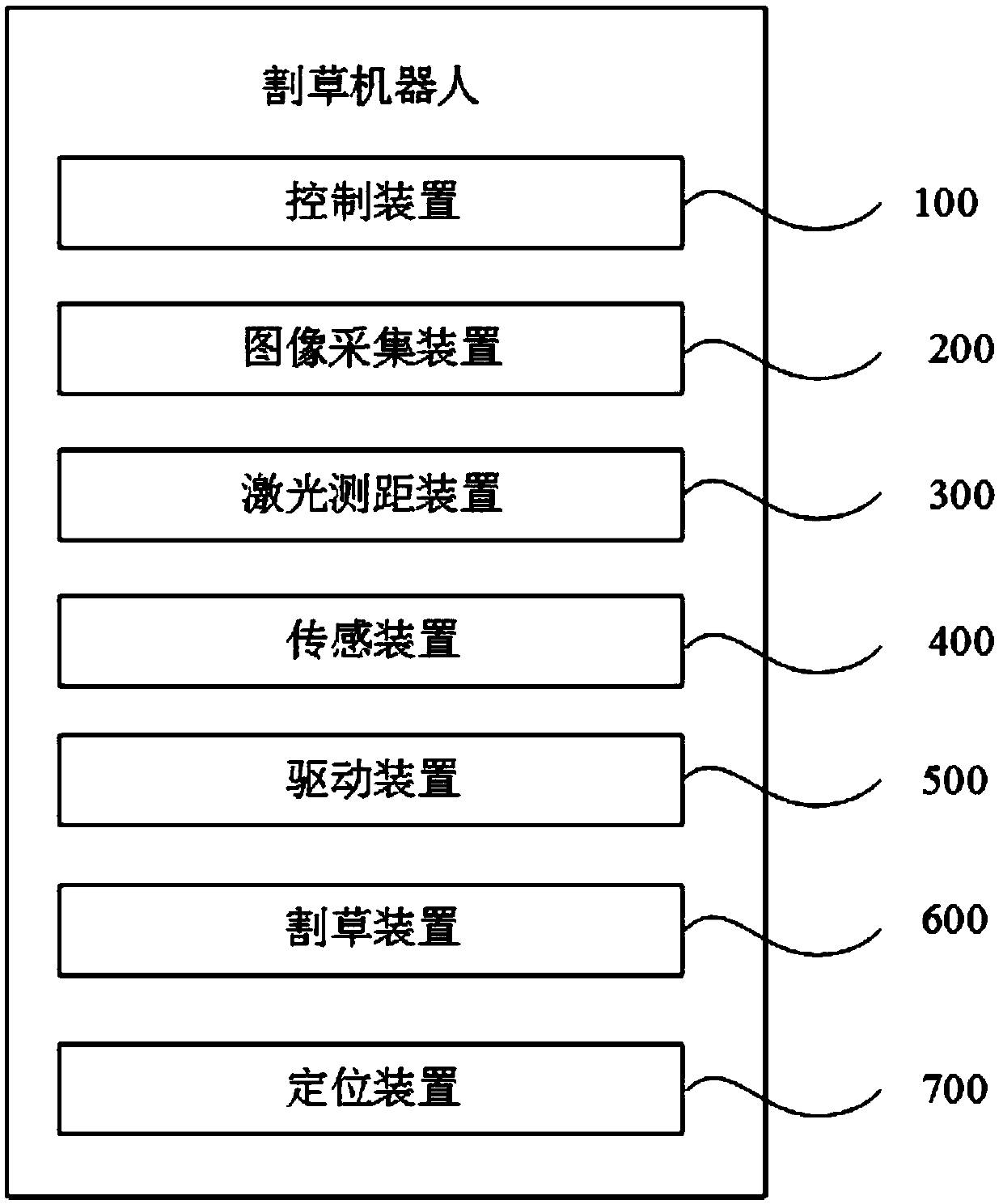 Mowing robot vision obstacle avoidance method, mowing robot and readable storage medium