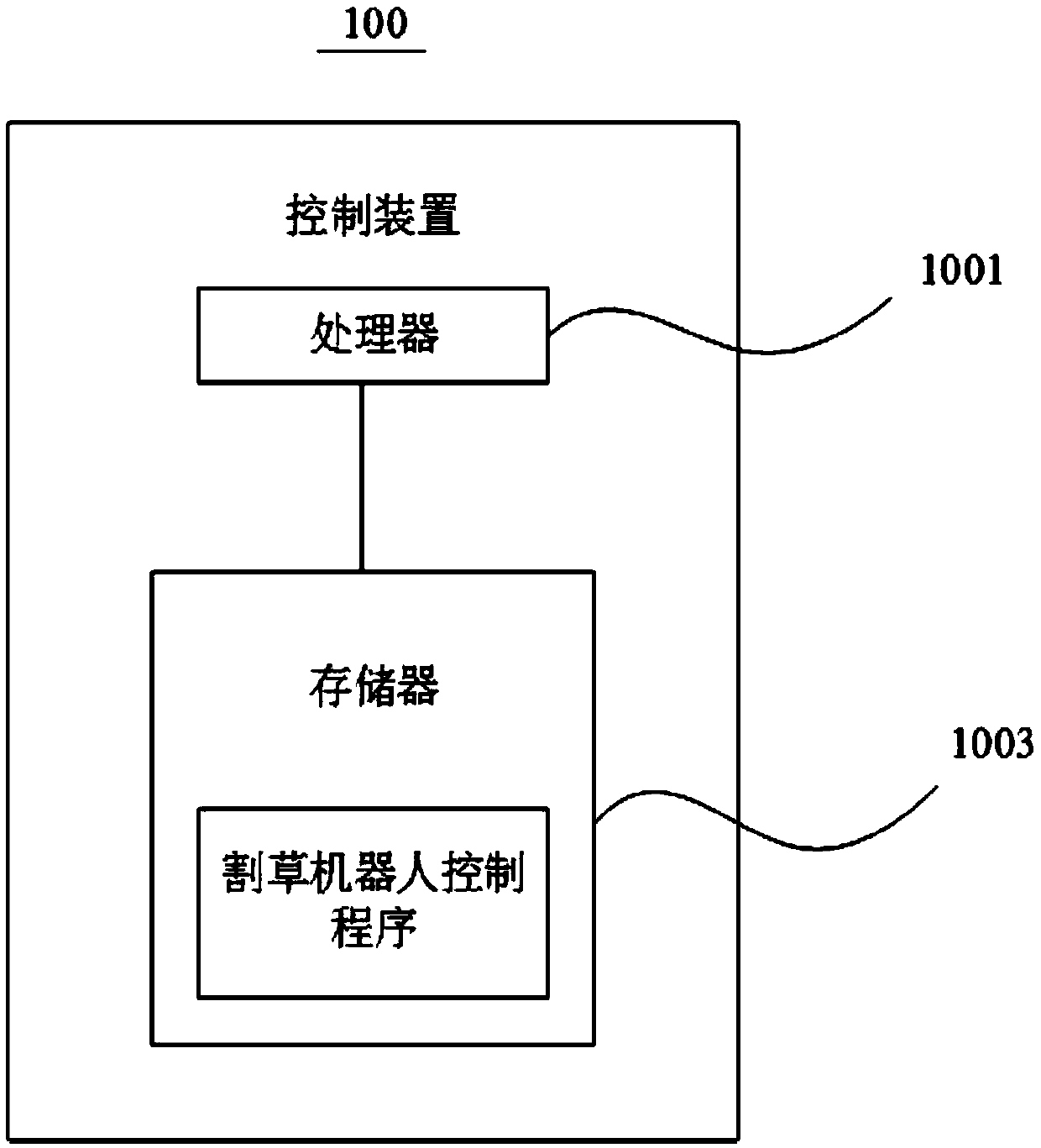 Mowing robot vision obstacle avoidance method, mowing robot and readable storage medium