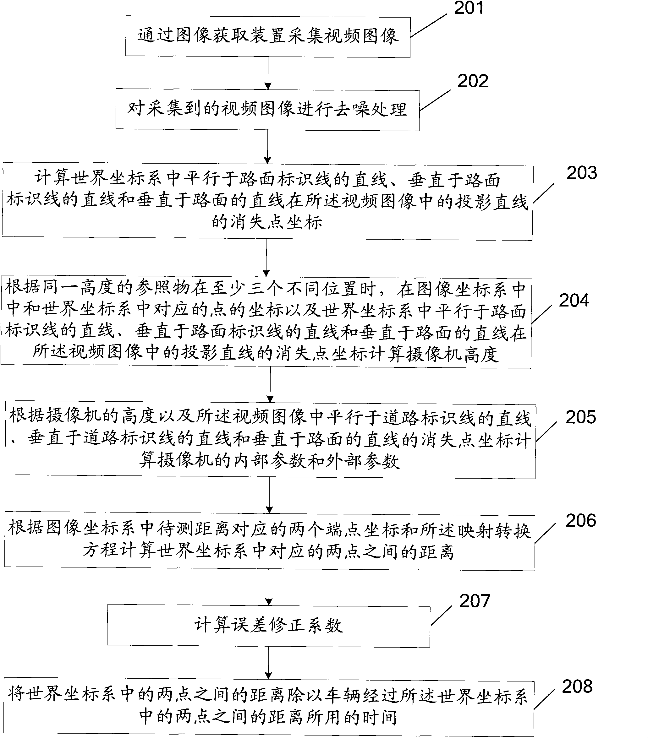 Road distance detection method based on video image and apparatus thereof