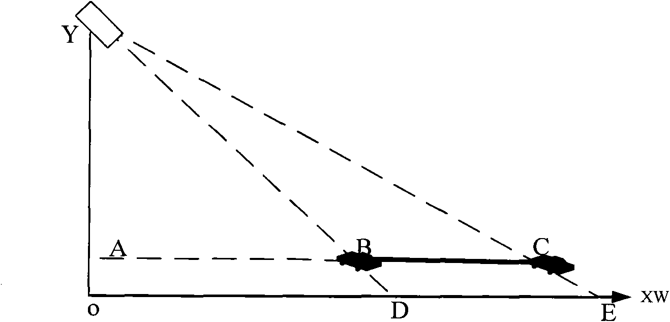 Road distance detection method based on video image and apparatus thereof