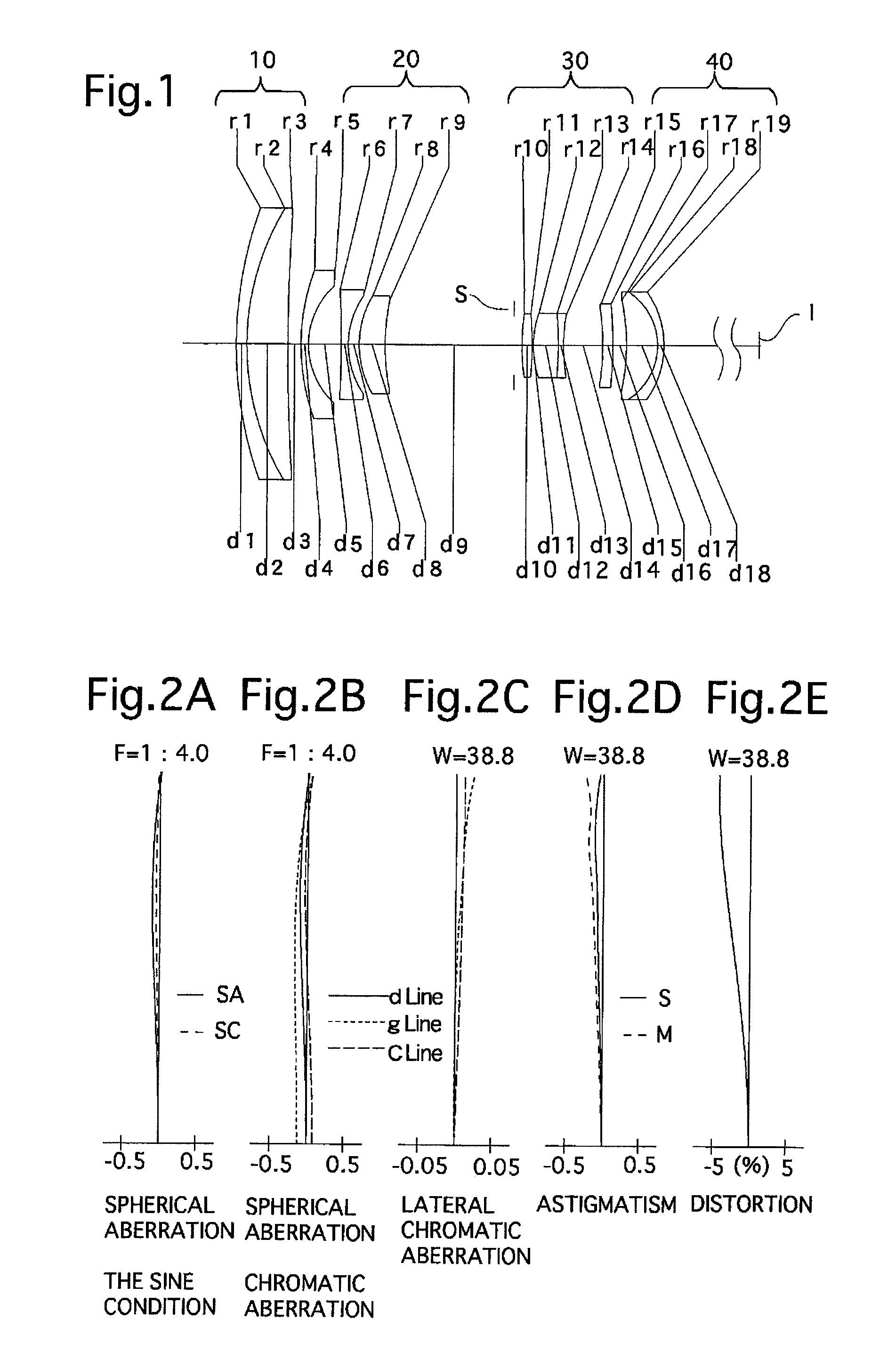 Standard zoom lens system