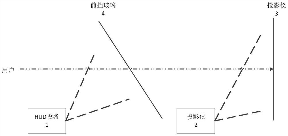 Simulation system and method based on arhud navigation