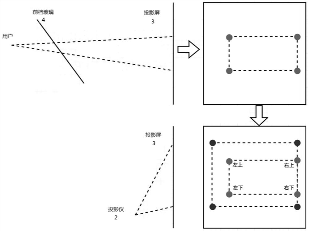 Simulation system and method based on arhud navigation