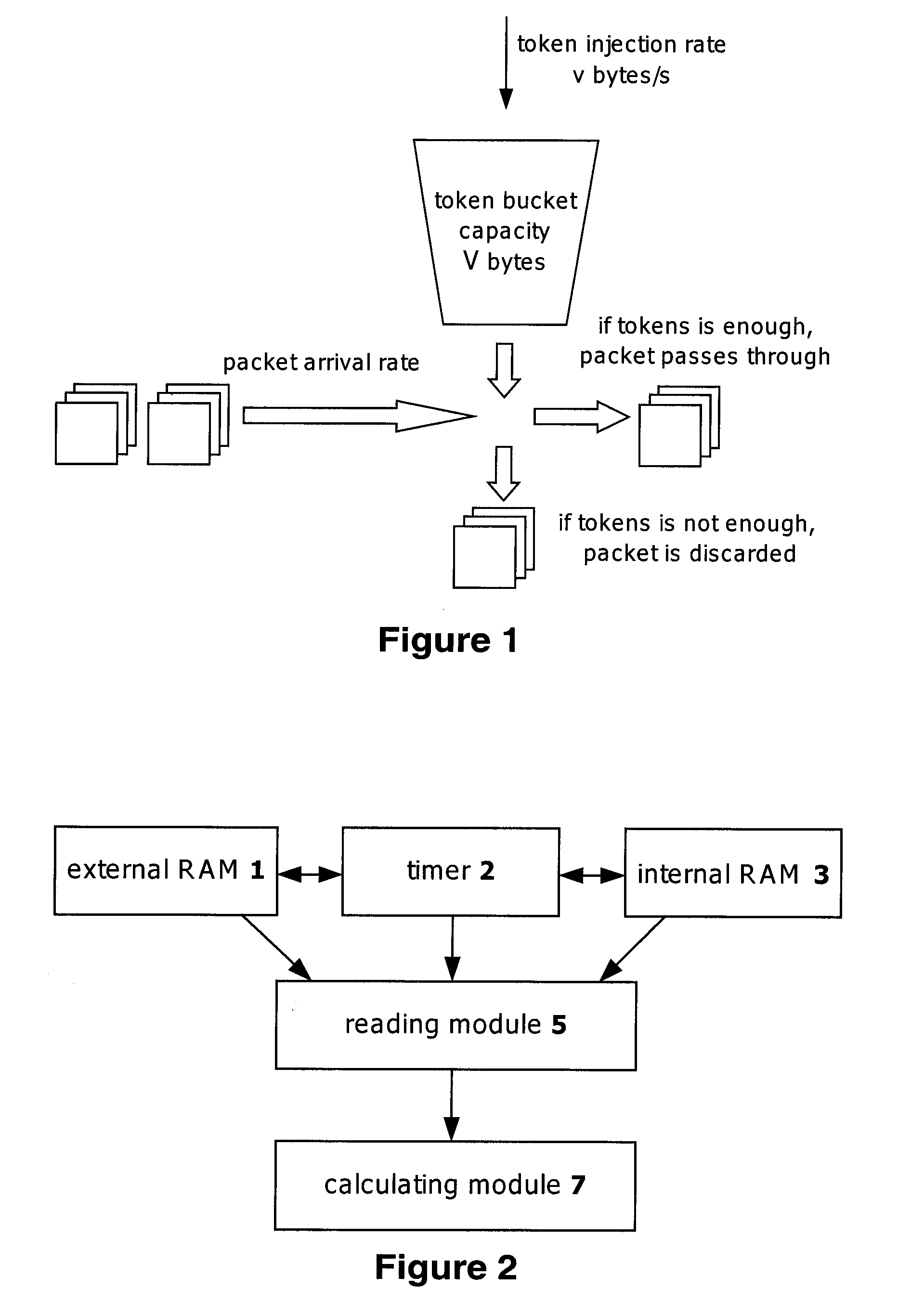 Method and apparatus for calculating packet arrival time interval