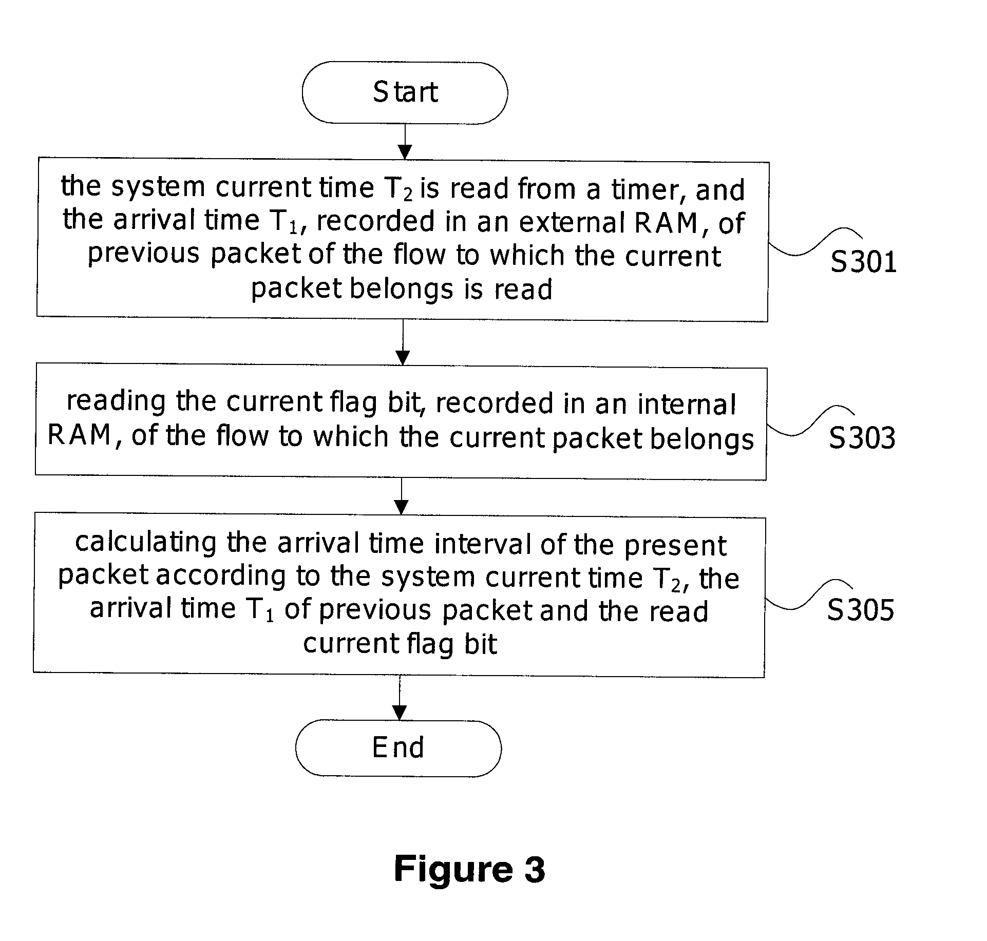 Method and apparatus for calculating packet arrival time interval