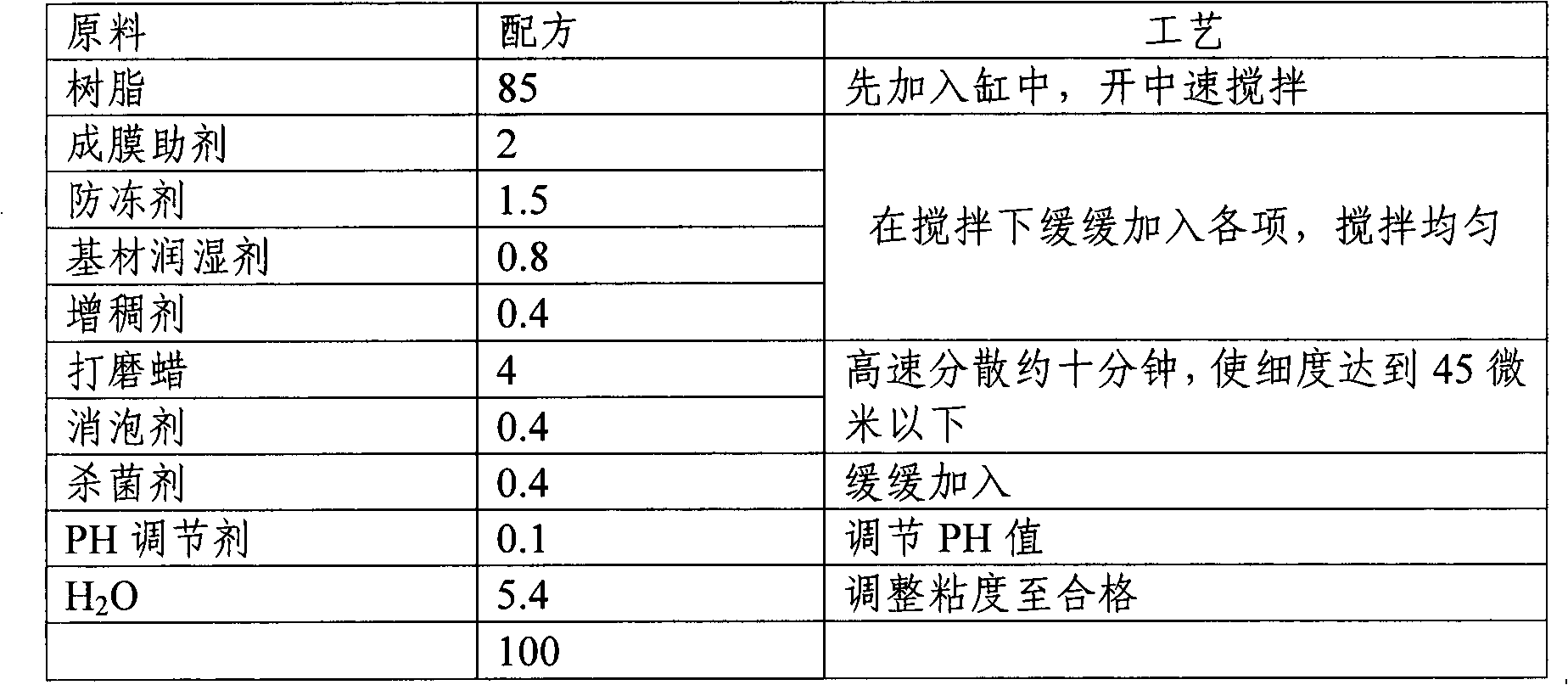 Water -emulsifiable nitrolacquer and preparation method thereof