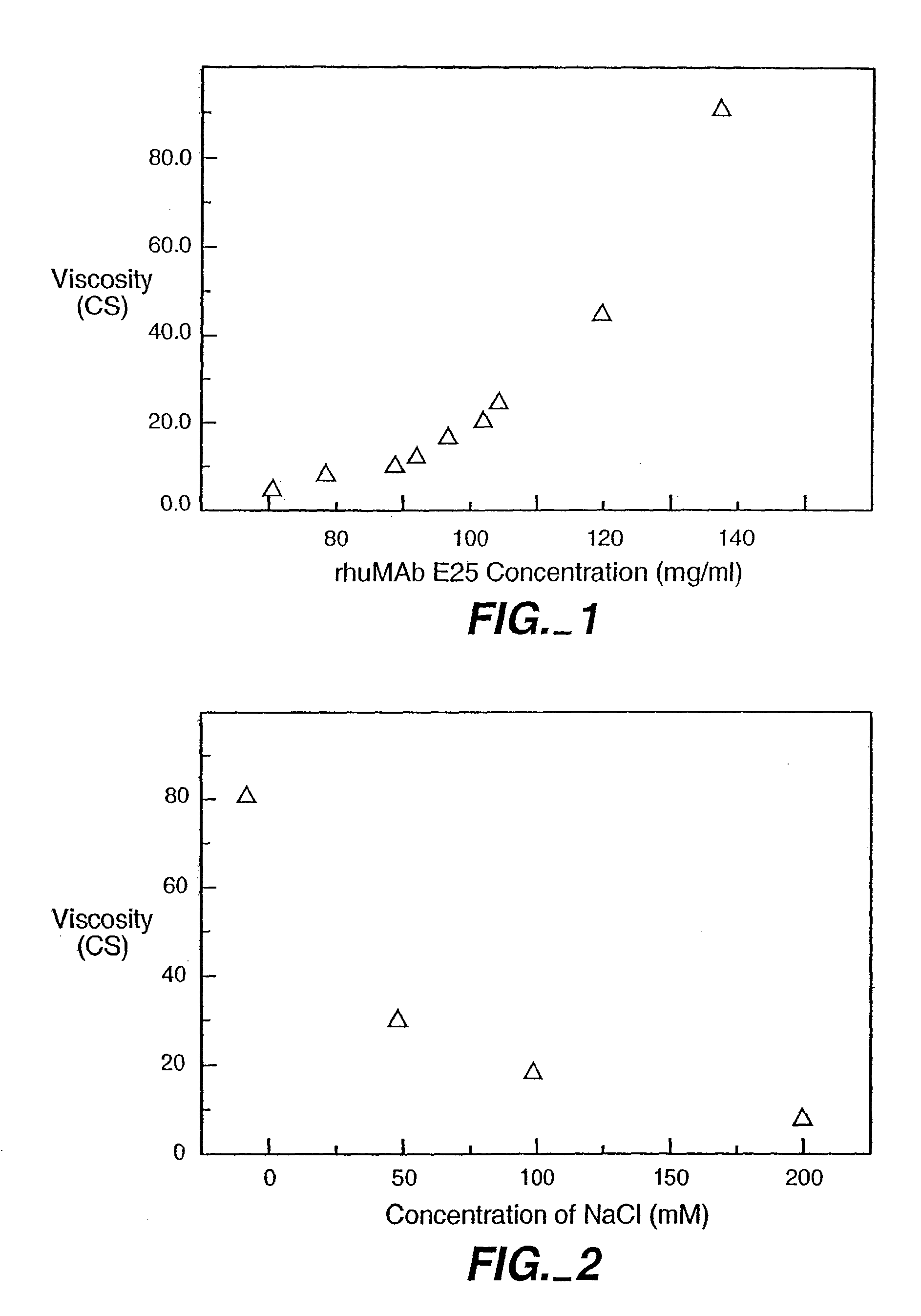 Reduced-viscosity concentrated protein formulations