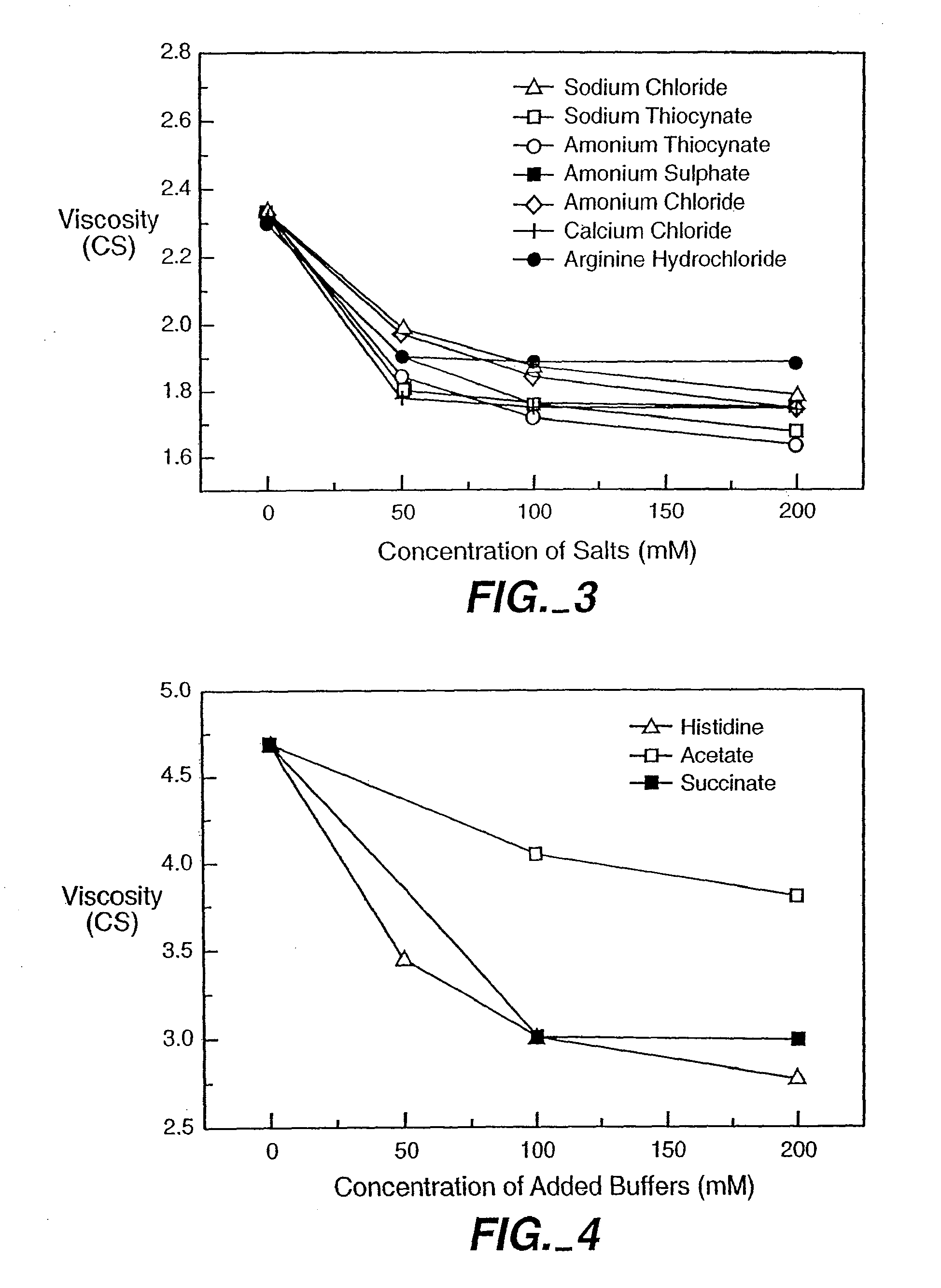 Reduced-viscosity concentrated protein formulations