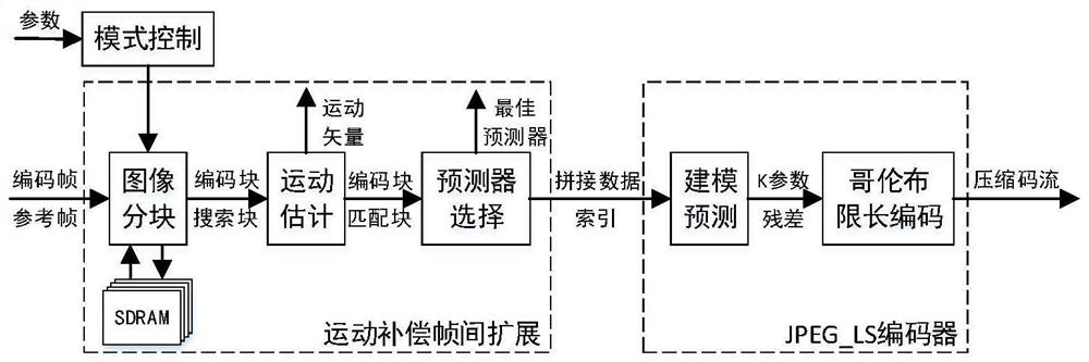 Remote sensing image compression algorithm hardware implementation method based on JPEG-LS inter-frame extension