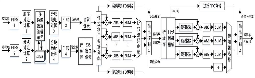 Remote sensing image compression algorithm hardware implementation method based on JPEG-LS inter-frame extension