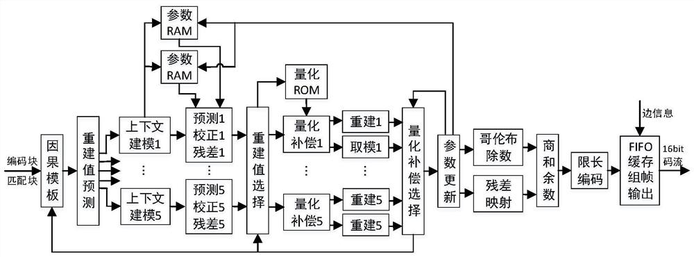 Remote sensing image compression algorithm hardware implementation method based on JPEG-LS inter-frame extension