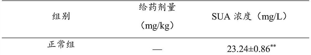 Application of a compound in preparation of medicine for gout