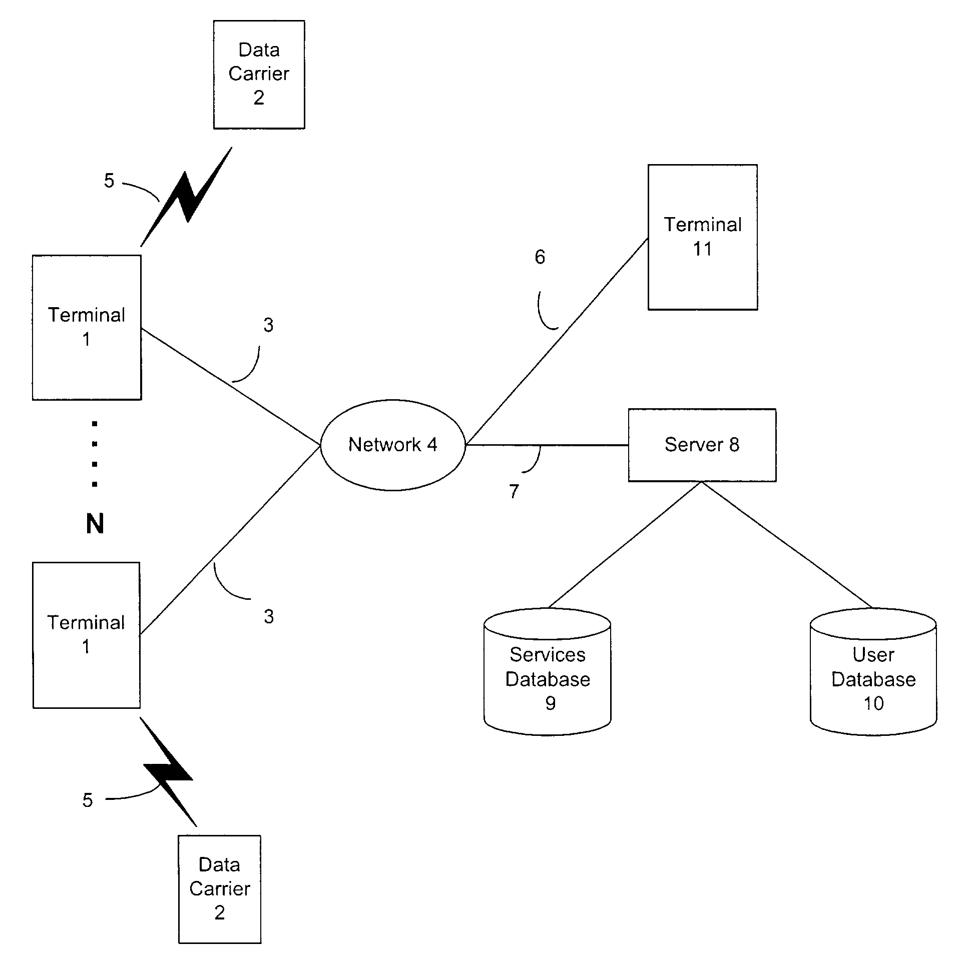 Apparatus, system, method and computer program product for implementing an automatic identification system with a personal communication device to improve functionality