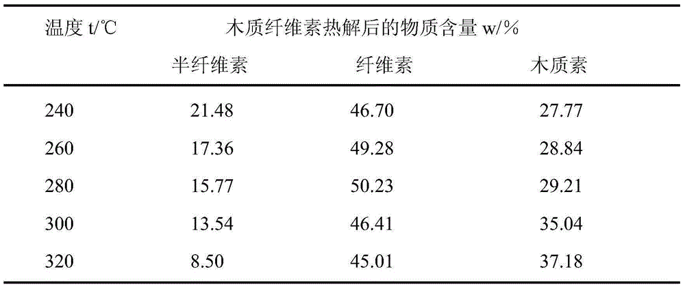 Traditional Chinese medicine residue shiitake culture medium and preparation method thereof