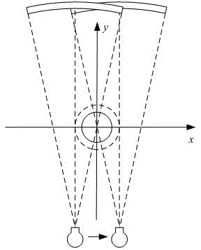 Second generation computed tomography (CT) scanning imaging method