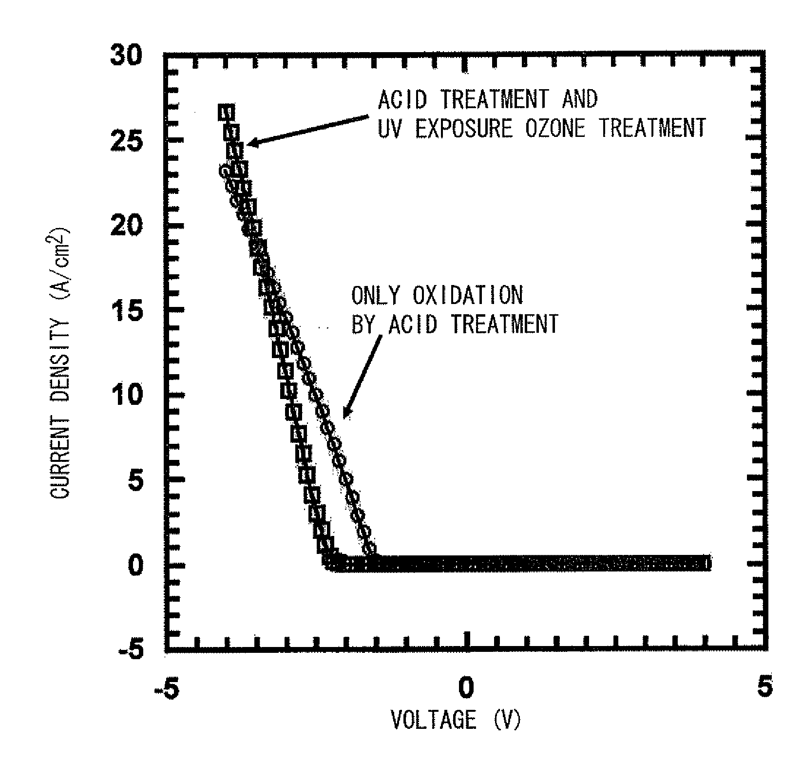 Method for diamond surface treatment and device using diamond thin film