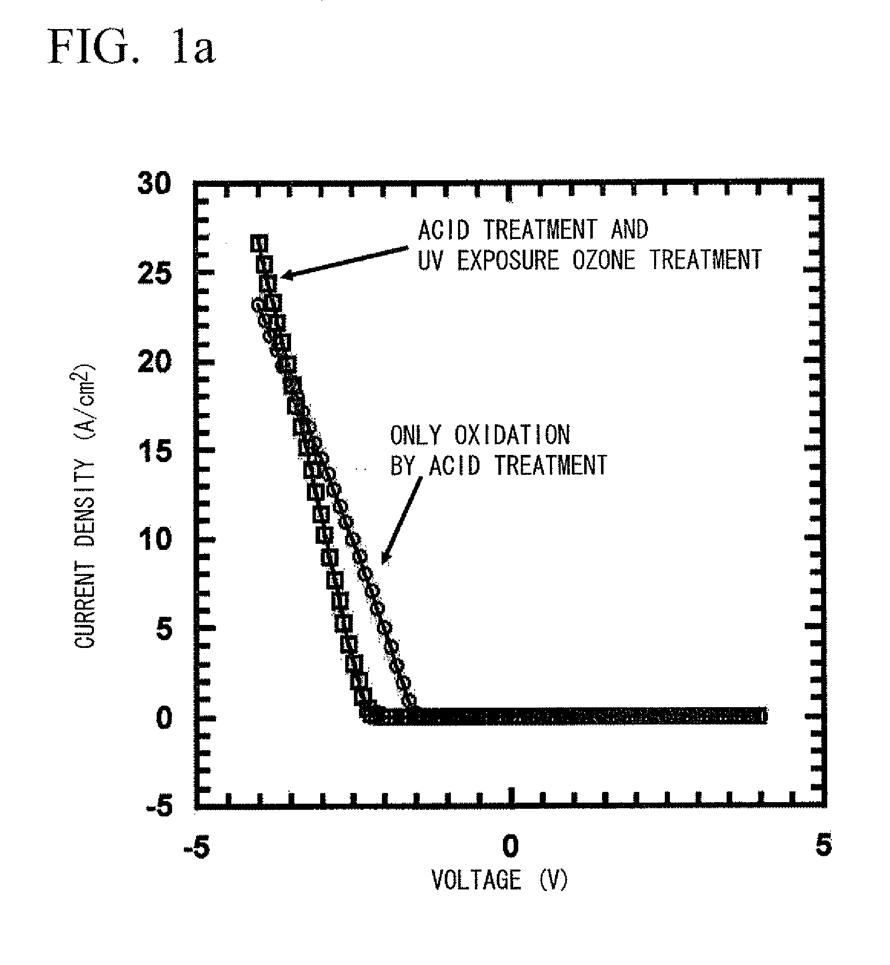 Method for diamond surface treatment and device using diamond thin film